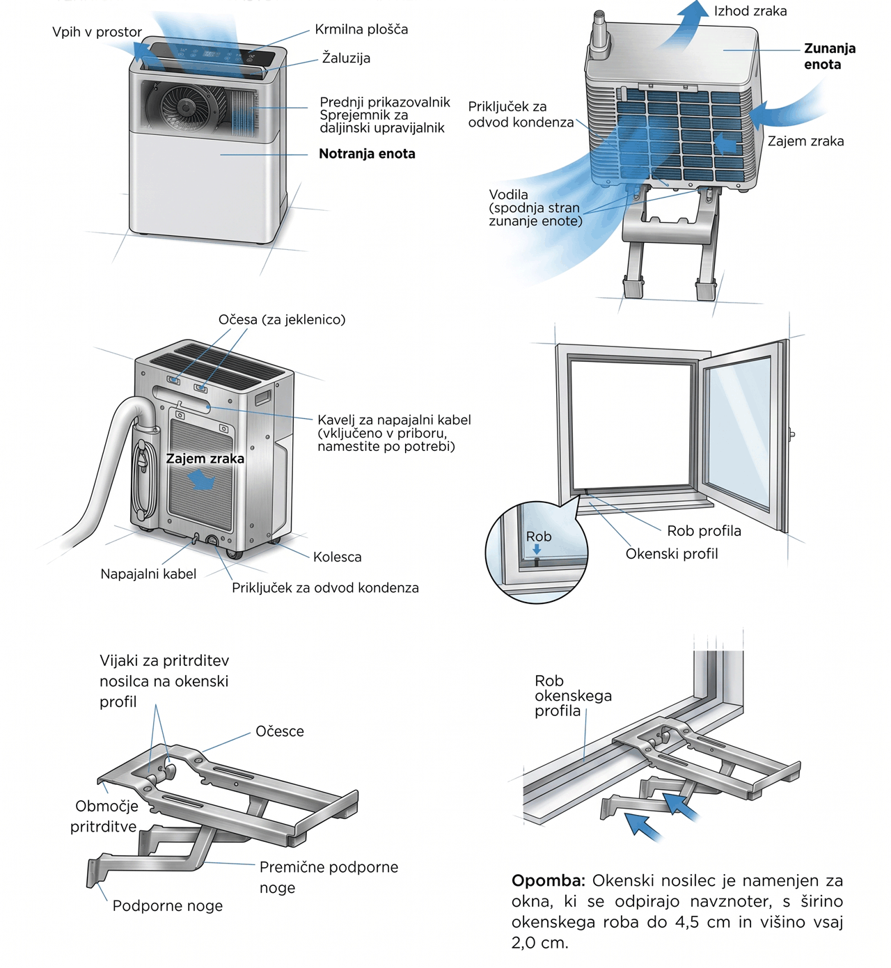Midea PortaSplit diagram sestavnih delov po celi širini